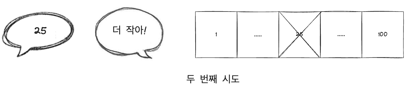 오답을 반씩 제거해나가며 시도하는 알고리즘 최악의 시나리오 - 두 번째 시도