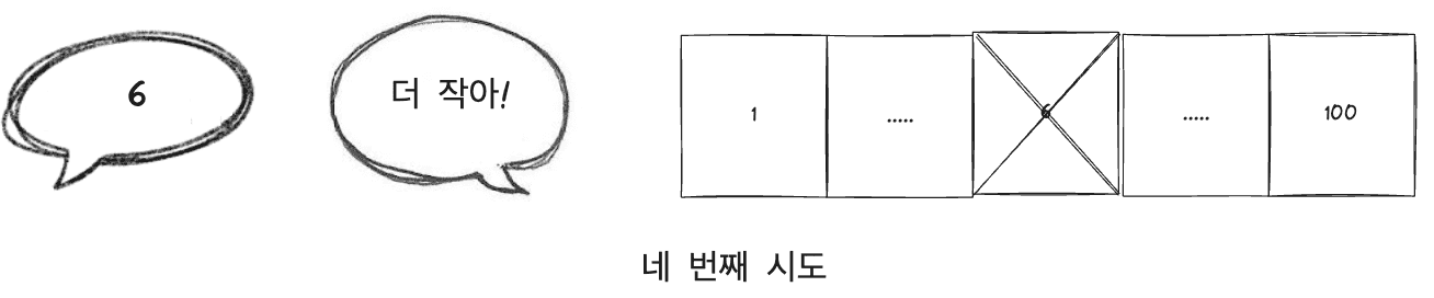 오답을 반씩 제거해나가며 시도하는 알고리즘 최악의 시나리오 - 네 번째 시도