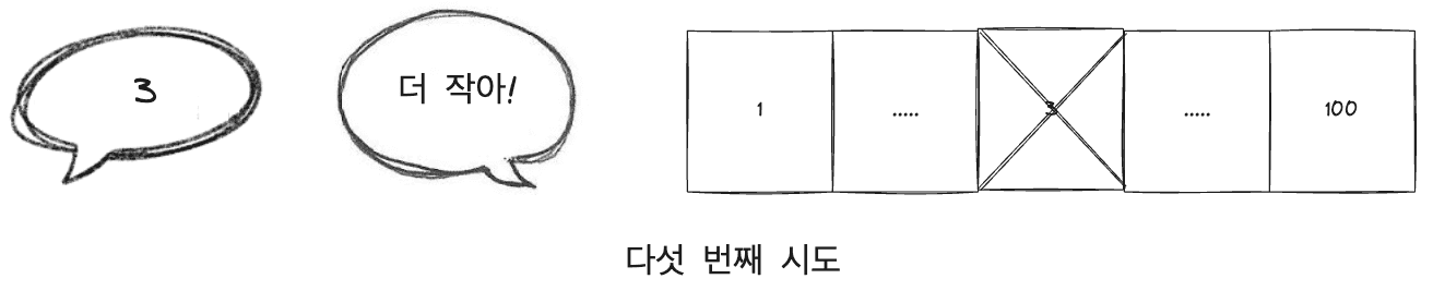 오답을 반씩 제거해나가며 시도하는 알고리즘 최악의 시나리오 - 다섯 번째 시도