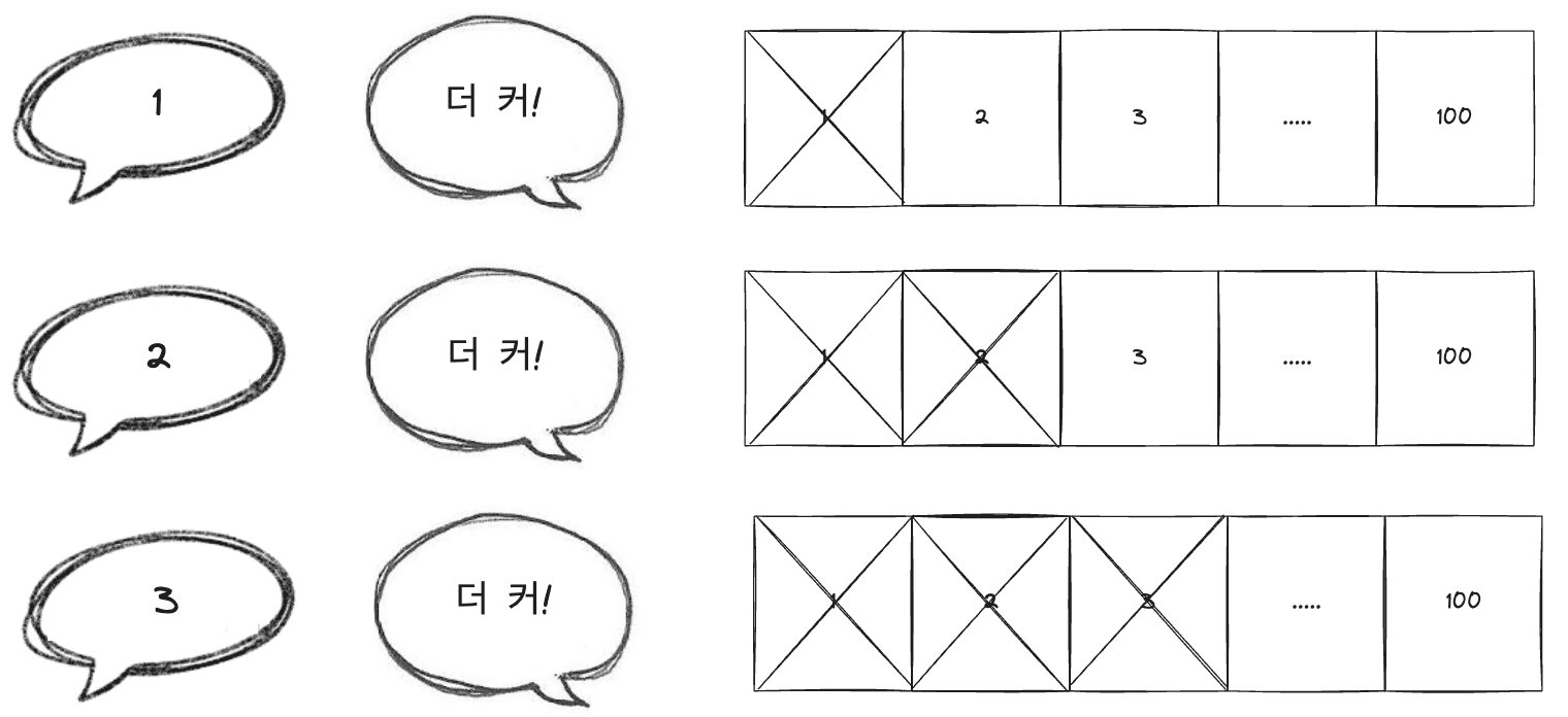 1부터 순서대로 정답을 맞추는 방법